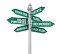 Direction Sign of Personal Financial Planning Royalty Free Stock Photo