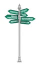 Direction Sign of Personal Financial Planning Royalty Free Stock Photo