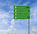 Direction to data quality Royalty Free Stock Photo