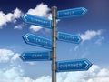 Directional Sign Series: SUPPORT Concept Words - Blue Sky and Clouds Background Royalty Free Stock Photo