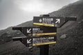 Directional signage on the Fuji mountain ,Japan