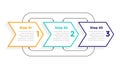 directional 3 three steps modern infographic template Royalty Free Stock Photo