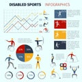 Disabled Sports Infographics