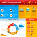 Disaster Infographics Layout