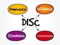 DISC acronym, business and education concept