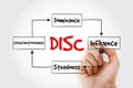 DISC Dominance, Influence, Steadiness, Conscientiousness acronym with marker, personal assessment tool to improve work