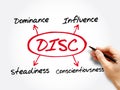 DISC acronym, business and education concept