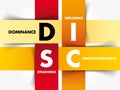 DISC (Dominance, Influence, Steadiness, Conscientiousness Royalty Free Stock Photo