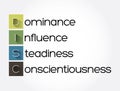 DISC, Dominance, Influence, Steadiness, Conscientiousness, acronym - personal assessment tool to improve work productivity, Royalty Free Stock Photo