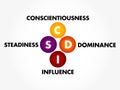 DISC, Dominance, Influence, Steadiness, Conscientiousness, acronym - personal assessment tool to improve work productivity,