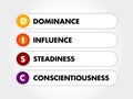 DISC, Dominance, Influence, Steadiness, Conscientiousness, acronym - personal assessment tool to improve work productivity, Royalty Free Stock Photo