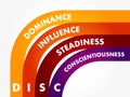 DISC, Dominance, Influence, Steadiness, Conscientiousness, acronym - personal assessment tool to improve work productivity,