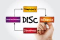 DISC Dominance, Influence, Steadiness, Conscientiousness acronym - personal assessment tool to improve work productivity, Royalty Free Stock Photo