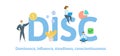DISC, Dominance, Influence, Steadiness, Conscientiousness. Concept with keywords, letters, and icons. Flat vector