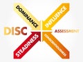 DISC (Dominance, Influence, Steadiness, Conscientiousness