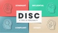 DISC infographic has 4 types of personality such as D dominant, I influential, C compliant and S steady. Business and education