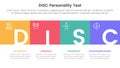 disc personality model assessment infographic 4 point stage template with square box full width horizontal and title badge for
