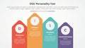 DISC personality test concept for slide presentation with arrow shape on rectangle with top direction with 4 point list with flat