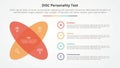 DISC personality test concept for slide presentation with round shape with x shape with 4 point list with flat style