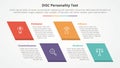 DISC personality test concept for slide presentation with skew rectangle with 4 point list with flat style