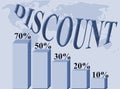 Discount percentages