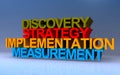 discovery strategy implementation measurement on blue Royalty Free Stock Photo
