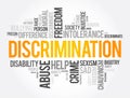 Discrimination word cloud collage, social concept