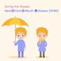 Hand, Foot, and Mouth Disease HFMD Medical Health care concept