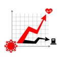 Disease growth graph Coronavirus. chart decline in patients. Schedule of recovering and pandemic deaths COVID-19