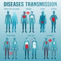 Disease transmission Image