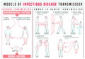 Disease transmission infographics