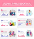 Diseases Transmission Ways Flat Infographics