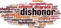 Dishonor word cloud Royalty Free Stock Photo
