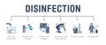 Disinfection tips poster with flat icons. Vector illustration included icon as washing hands, disinfect doorhandle with