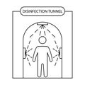 Disinfection tunnel for people. Sanitizing station. Sanitation tunnel. Decontamination shower. Coronavirus prevention. Spray