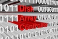 Disk array controller