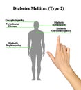 Disorders of Diabetes Mellitus