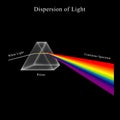 Dispersion of Visible Light Going through Glass Prism