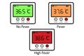 The display screen of the infrared thermometer displayed result in digital numbers with colors according to the temperature level.