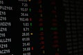 Display of single stock future market data on monitor