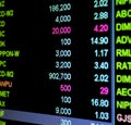 Display of Stock market quotes Royalty Free Stock Photo