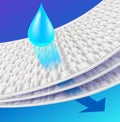 Display water drops on 3 layers material