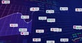 Displaying cluster of notification icons and overlapping line graphs on dashboard with ticker text Royalty Free Stock Photo
