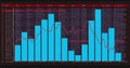 Displaying cyan bar and magenta line chart on monitor at dashboard, with log columns, gridlines Royalty Free Stock Photo