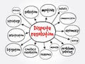 Dispute resolution mind map, business concept for presentations and reports Royalty Free Stock Photo