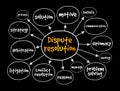 Dispute resolution mind map, business concept for presentations and reports Royalty Free Stock Photo
