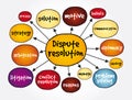 Dispute resolution mind map, business concept for presentations and reports Royalty Free Stock Photo