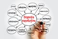 Dispute resolution mind map, business concept for presentations and reports Royalty Free Stock Photo