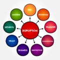 Disruption - disturbance or problems which interrupt an event, activity, or process, mind map concept for presentations and