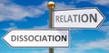 Dissociation and relation as different choices in life - pictured as words Dissociation, relation on road signs pointing at Royalty Free Stock Photo